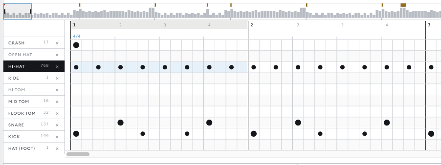 A drum pattern in the DRUMCHECK notation grid